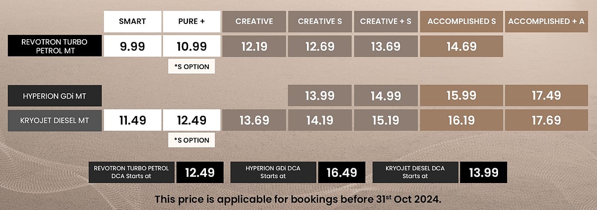 Tata Curvv ICE - Price List